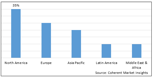 CALCIUM HYPOPHOSPHITE MARKET
